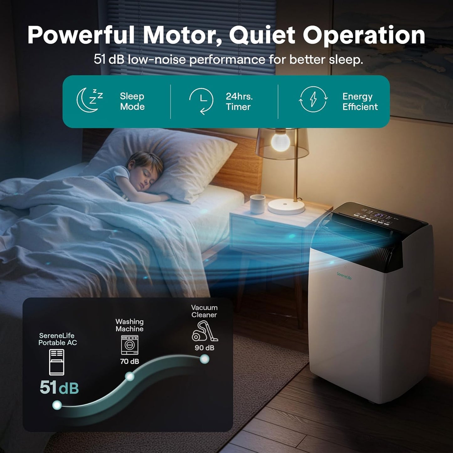 SereneLife Portable Air Conditioner 12000 BTU with WiFi, Portable AC Air Conditioning Unit, 3-in-1 with Cooling, Fan & Dehumidifier Modes, Self-Evaporating & Sleep Mode for Living Room & Large Home
