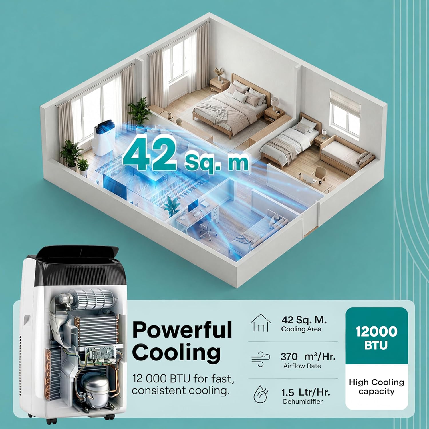 SereneLife Portable Air Conditioner 12000 BTU with WiFi, Portable AC Air Conditioning Unit, 3-in-1 with Cooling, Fan & Dehumidifier Modes, Self-Evaporating & Sleep Mode for Living Room & Large Home