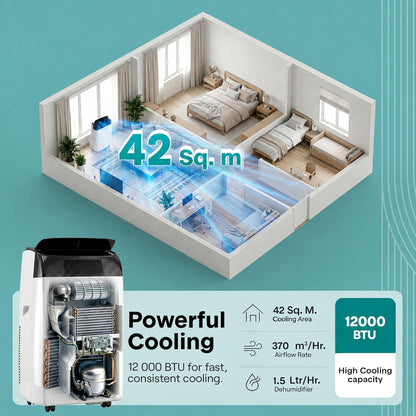 SereneLife Portable Air Conditioner 12000 BTU with WiFi, Portable AC Air Conditioning Unit, 3-in-1 with Cooling, Fan & Dehumidifier Modes, Self-Evaporating & Sleep Mode for Living Room & Large Home